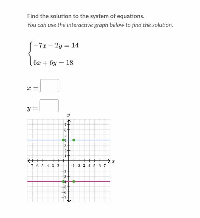 find the solution to the system of equations. you can use the interacti…