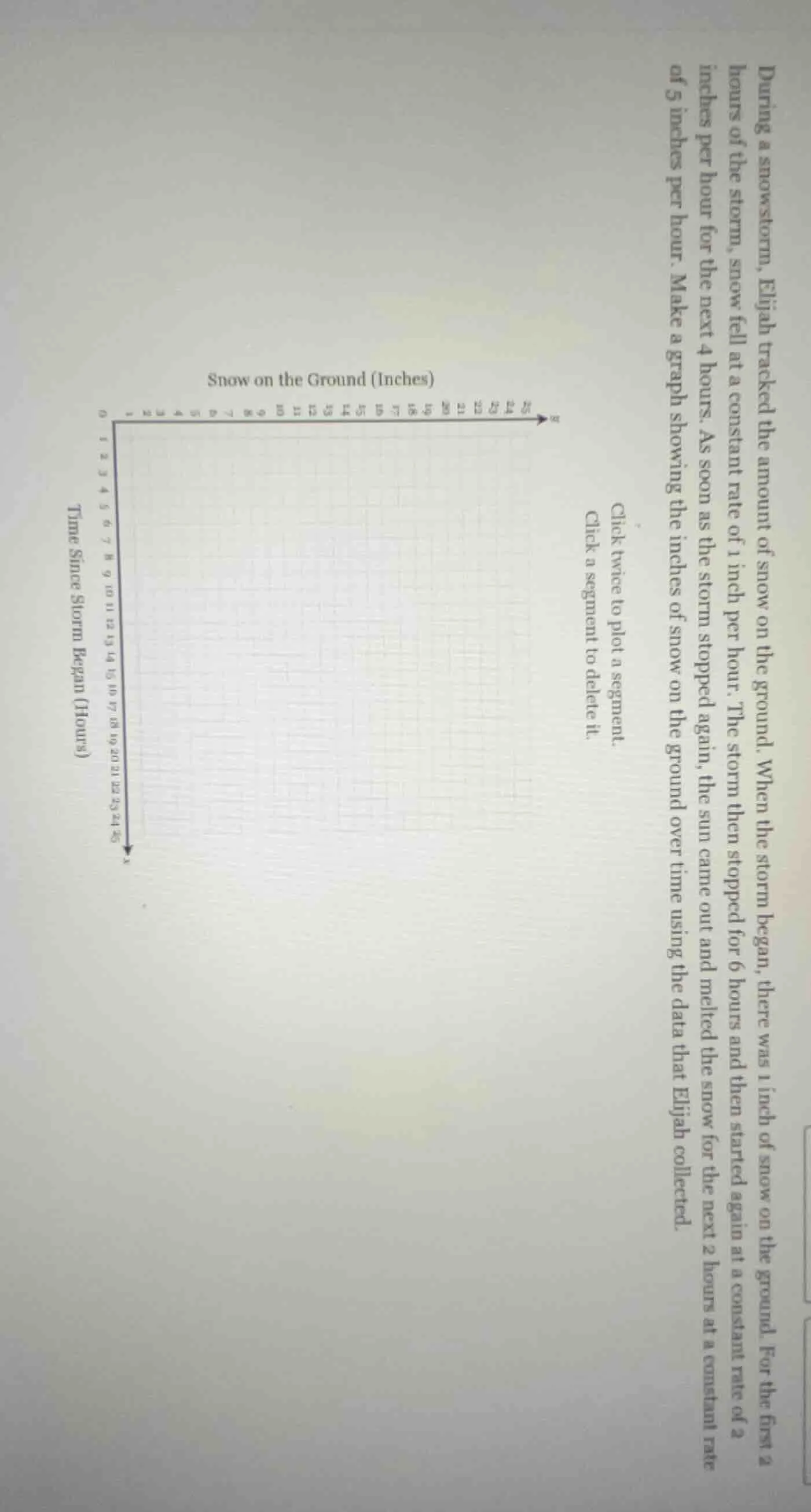 during a snowstorm, elijah tracked the amount of snow on the ground. wh…