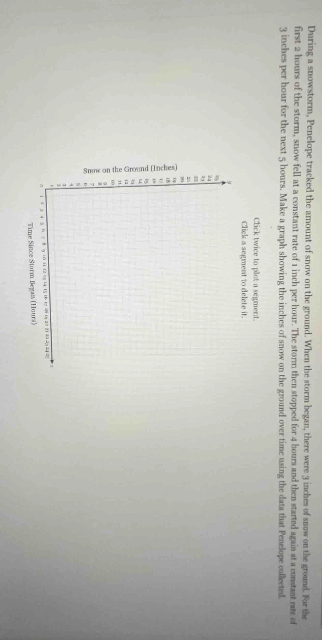 during a snowstorm, penelope tracked the amount of snow on the ground. …