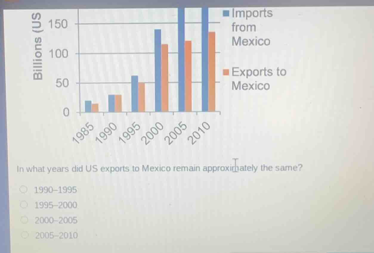 in what years did us exports to mexico remain approximately the same? 1…