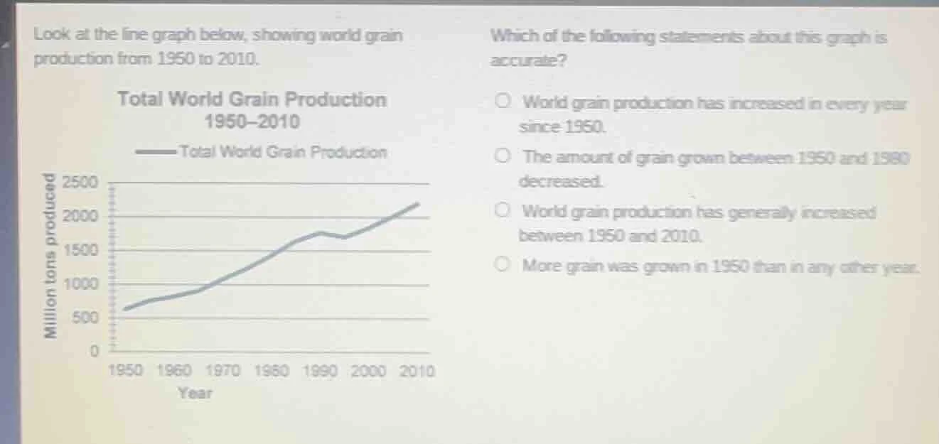 look at the line graph below, showing world grain production from 1950 …