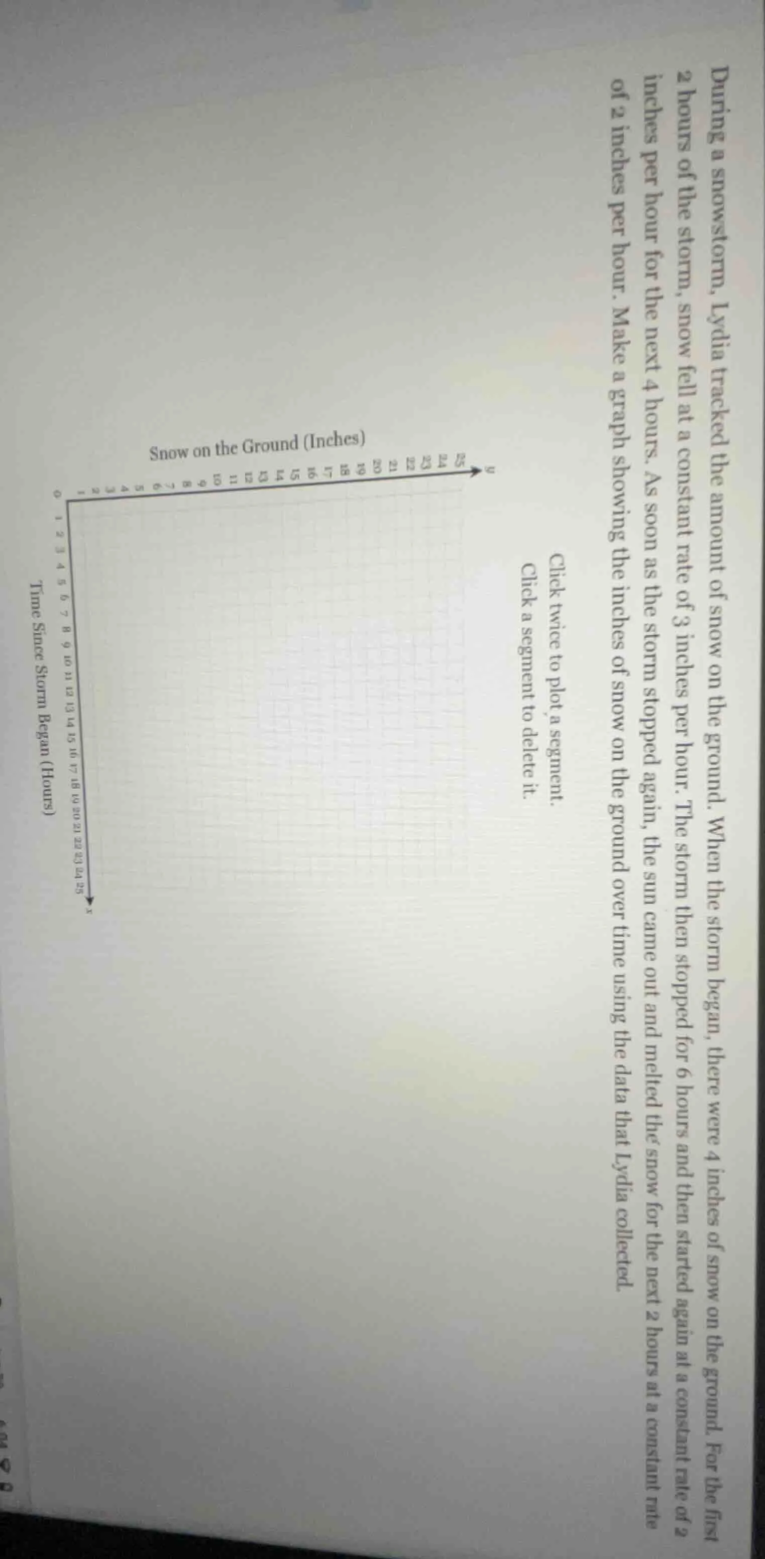 during a snowstorm, lydia tracked the amount of snow on the ground. whe…