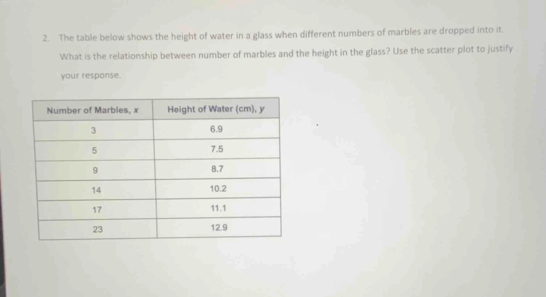 2. the table below shows the height of water in a glass when different …
