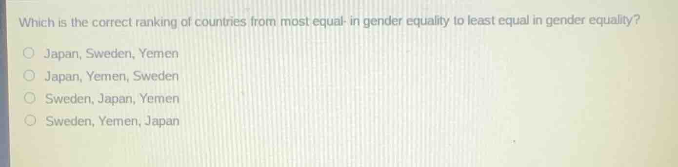which is the correct ranking of countries from most equal in gender equ…