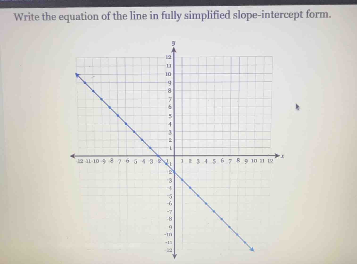 write the equation of the line in fully simplified slope - intercept fo…