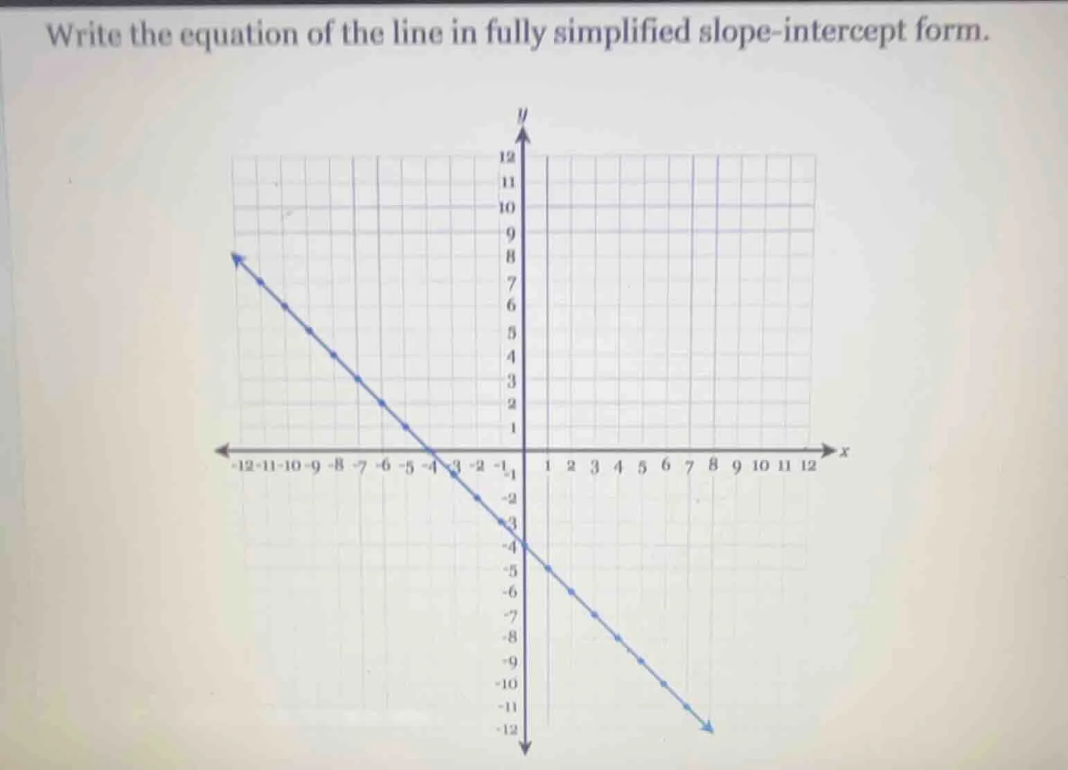 write the equation of the line in fully simplified slope-intercept form.