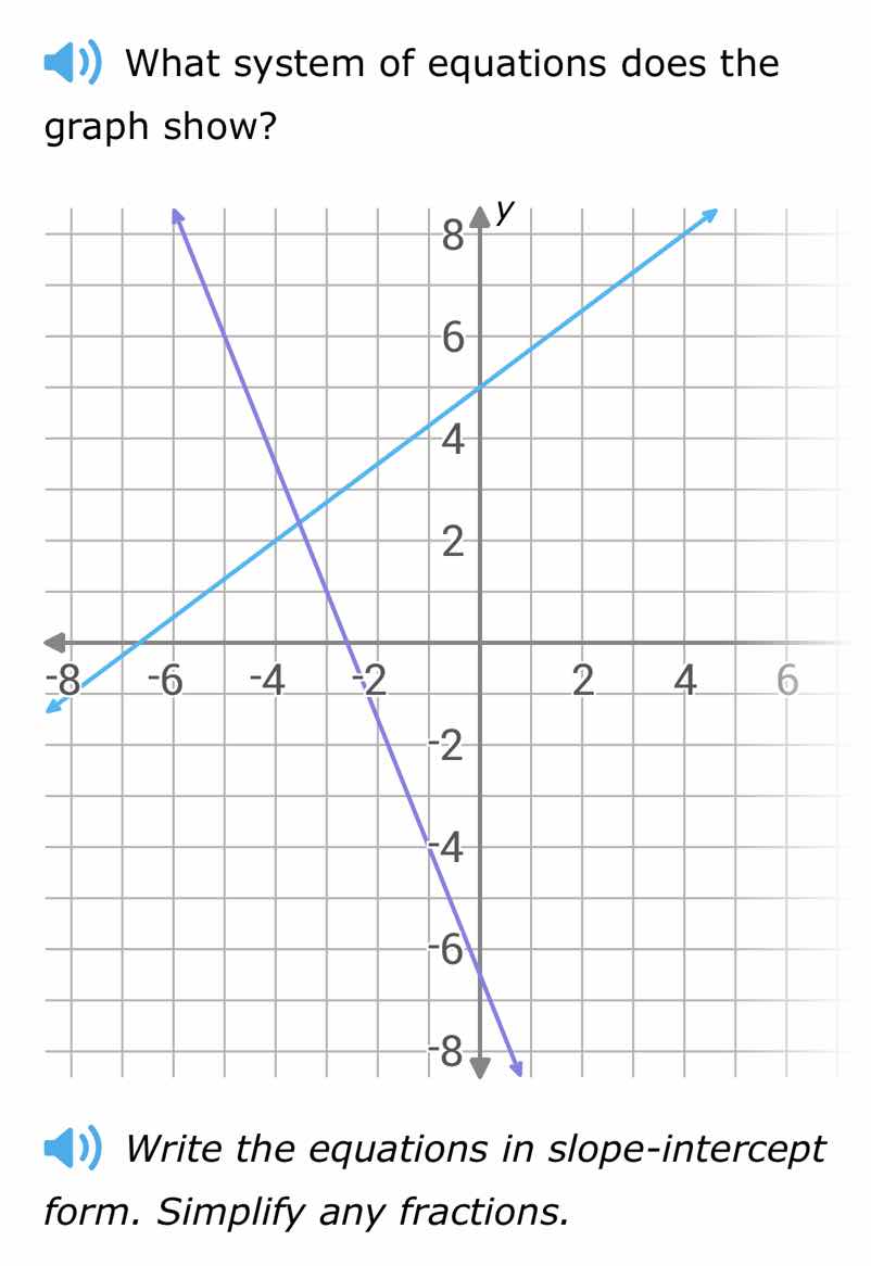 what system of equations does the graph show? write the equations in sl…
