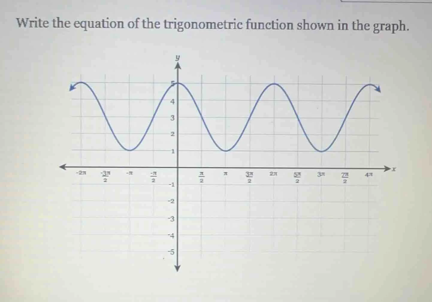 write the equation of the trigonometric function shown in the graph.