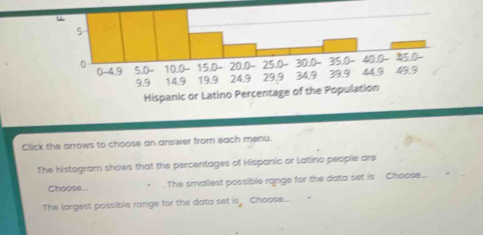 click the arrows to choose an answer from each menu. the histogram show…