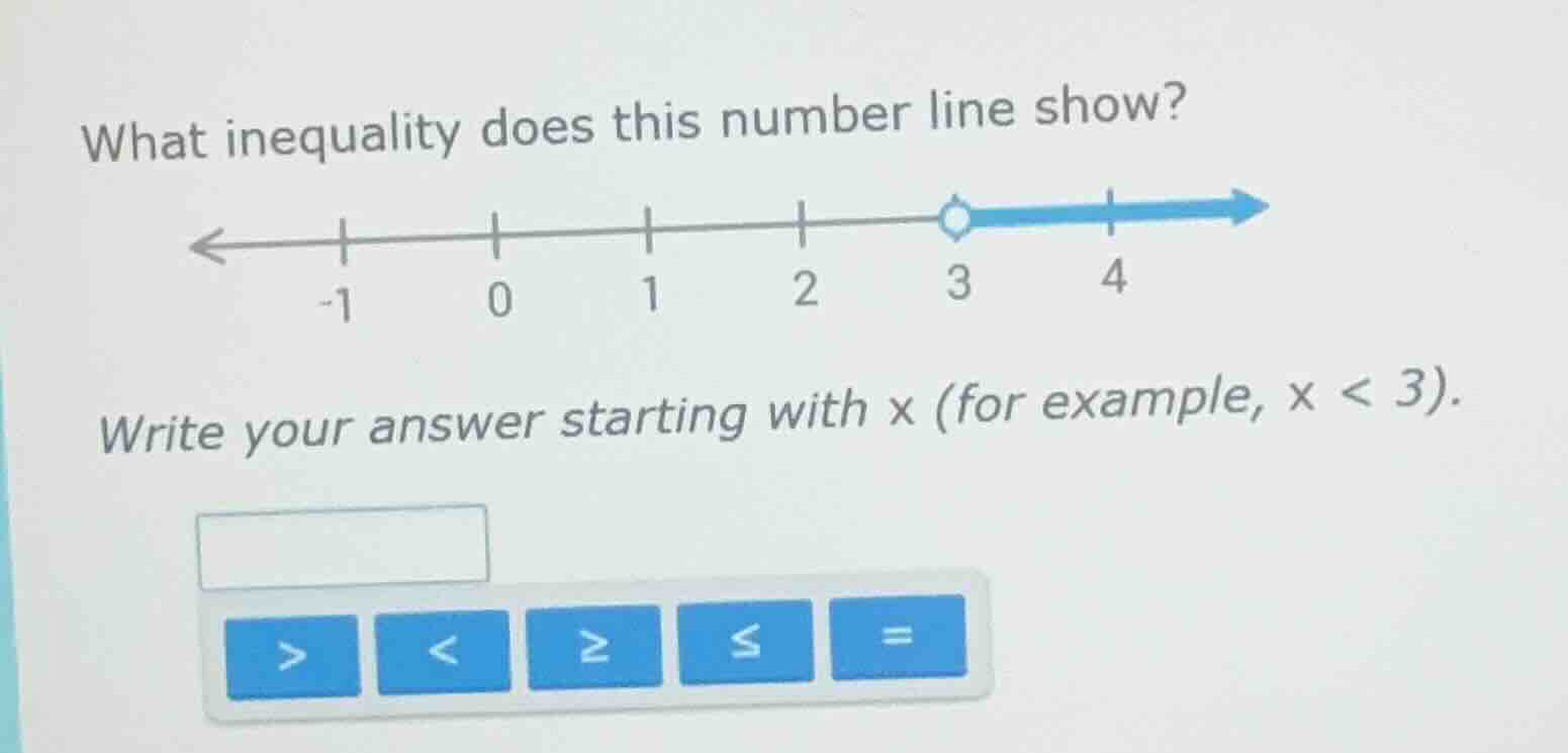 what inequality does this number line show? write your answer starting …