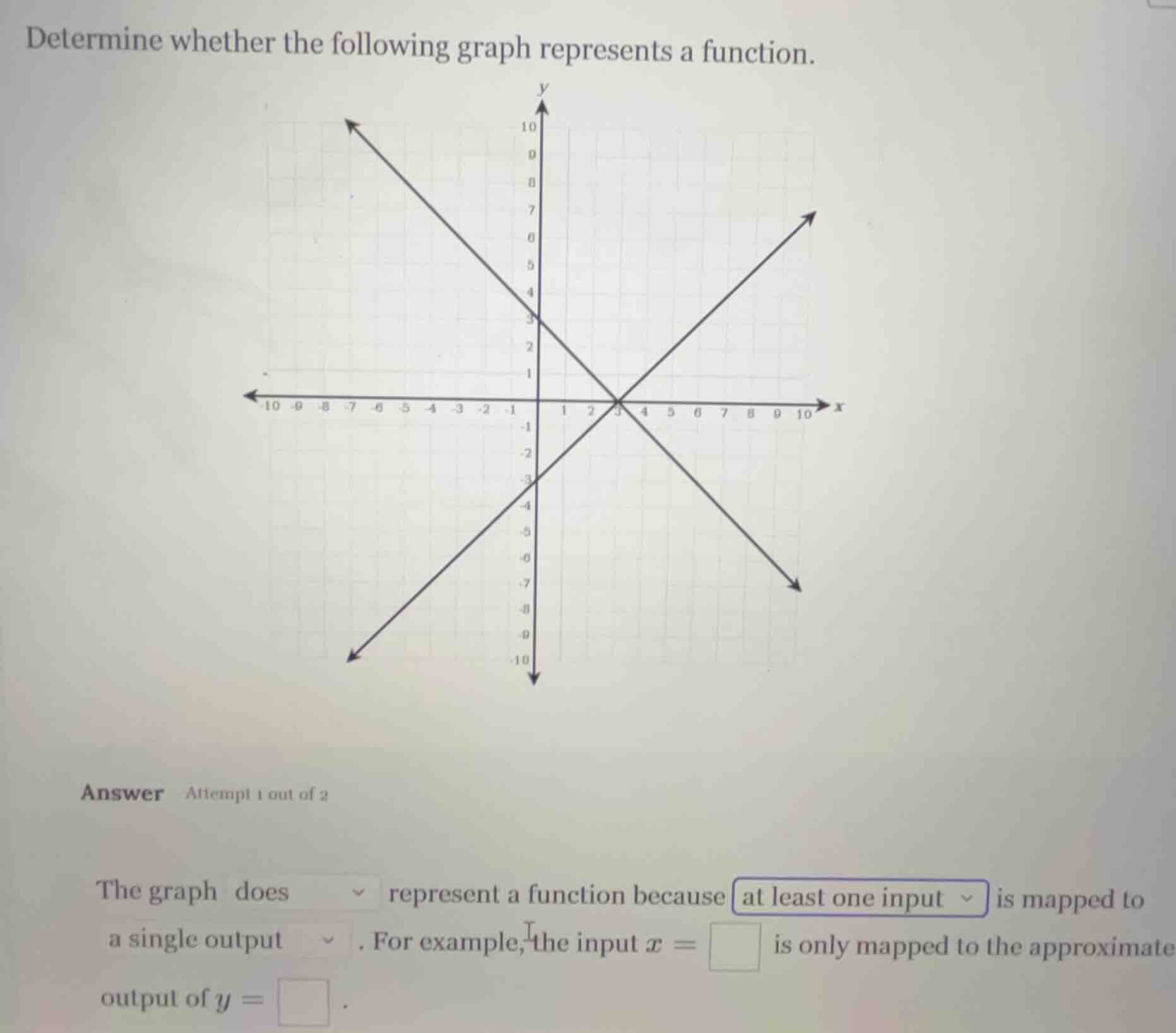 determine whether the following graph represents a function. the graph …