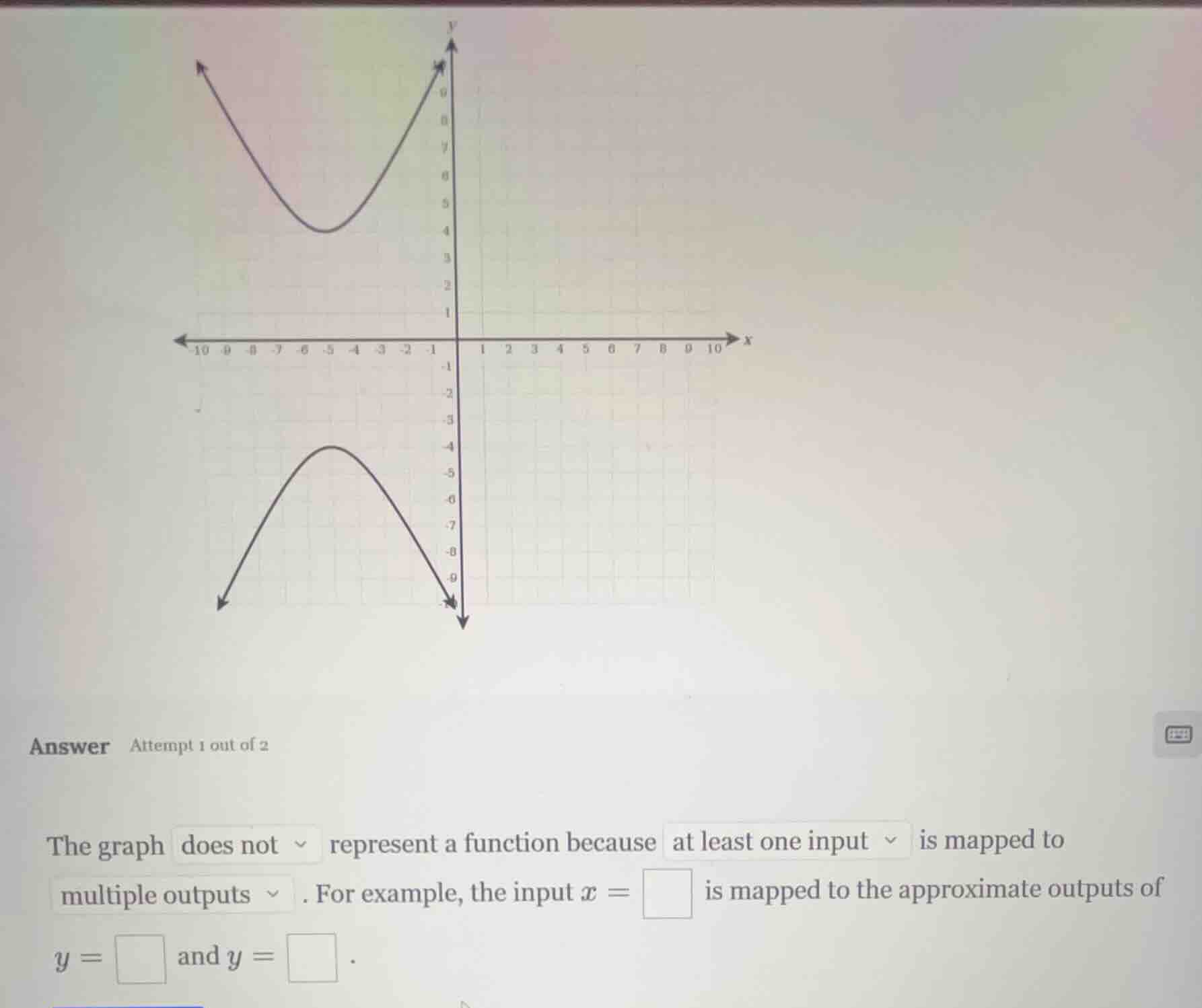 answer attempt 1 out of 2 \ ewline the graph does not represent a funct…
