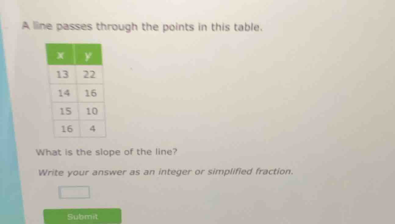 a line passes through the points in this table. x | y 13 | 22 14 | 16 1…