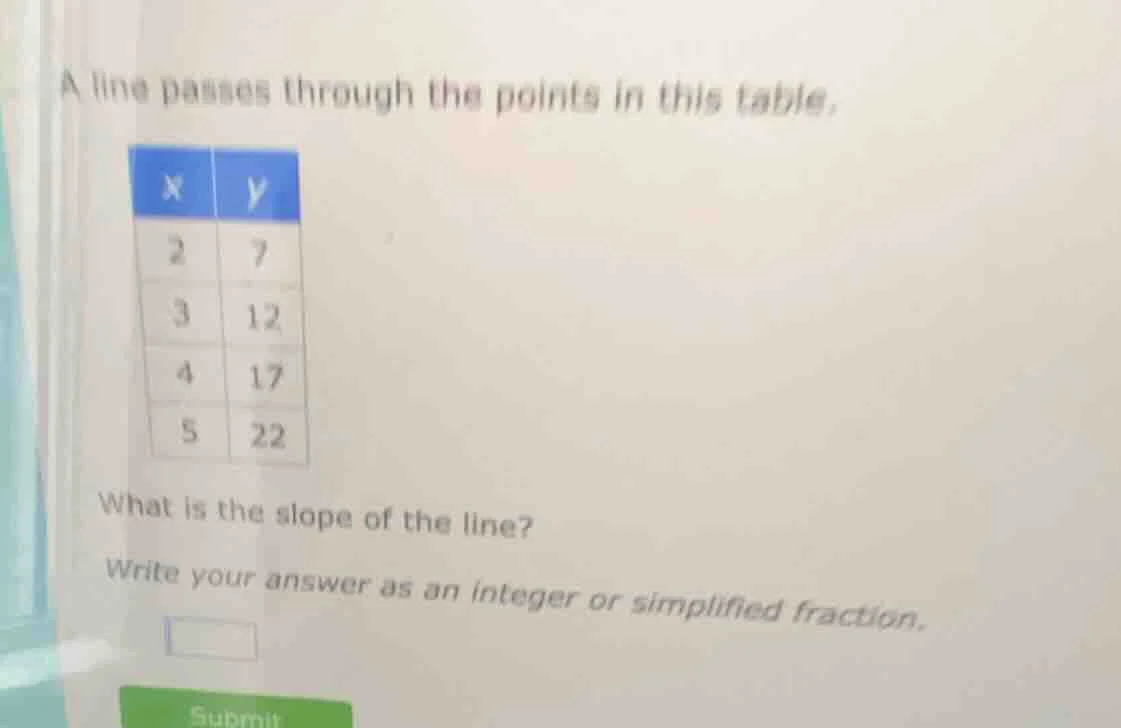 a line passes through the points in this table. | x | y | |----|----| |…