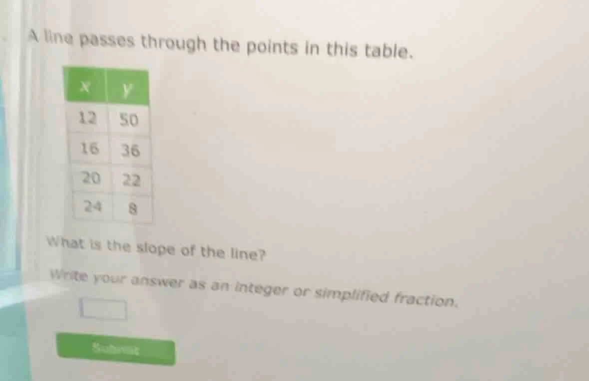 a line passes through the points in this table. | x | y | |----|----| |…