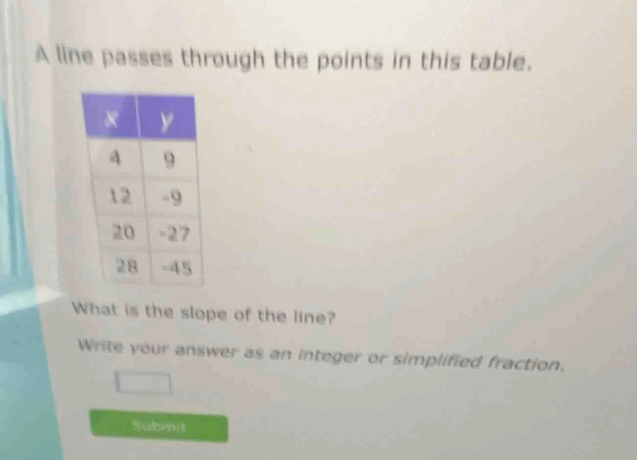 a line passes through the points in this table. x | y 4 | 9 12 | -9 20 …