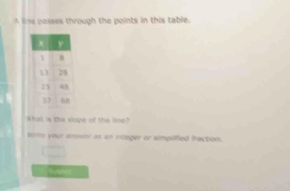 a line passes through the points in this table. | x | y | |----|----| |…
