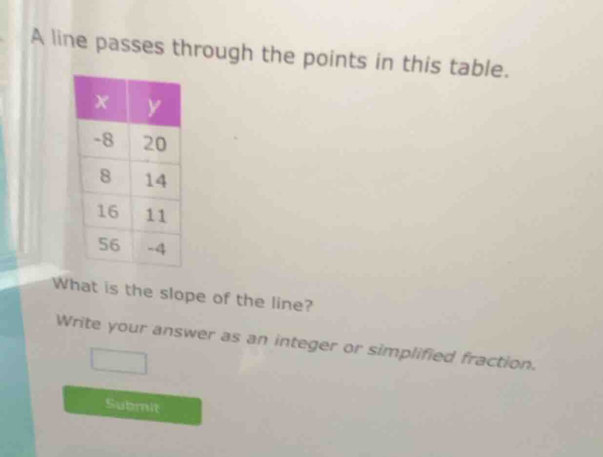 a line passes through the points in this table. | x | y | | -8 | 20 | |…