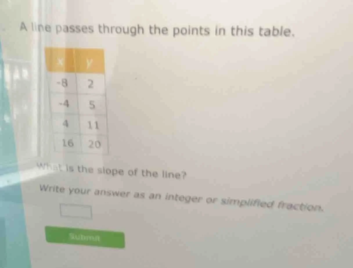 a line passes through the points in this table. | x | y | | -8 | 2 | | …