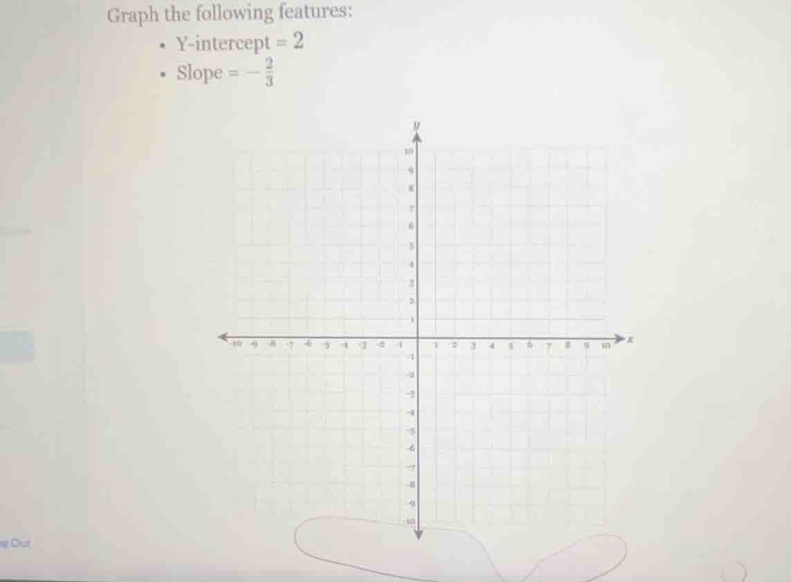 graph the following features: • y-intercept = 2 • slope = $-\frac{2}{3}$