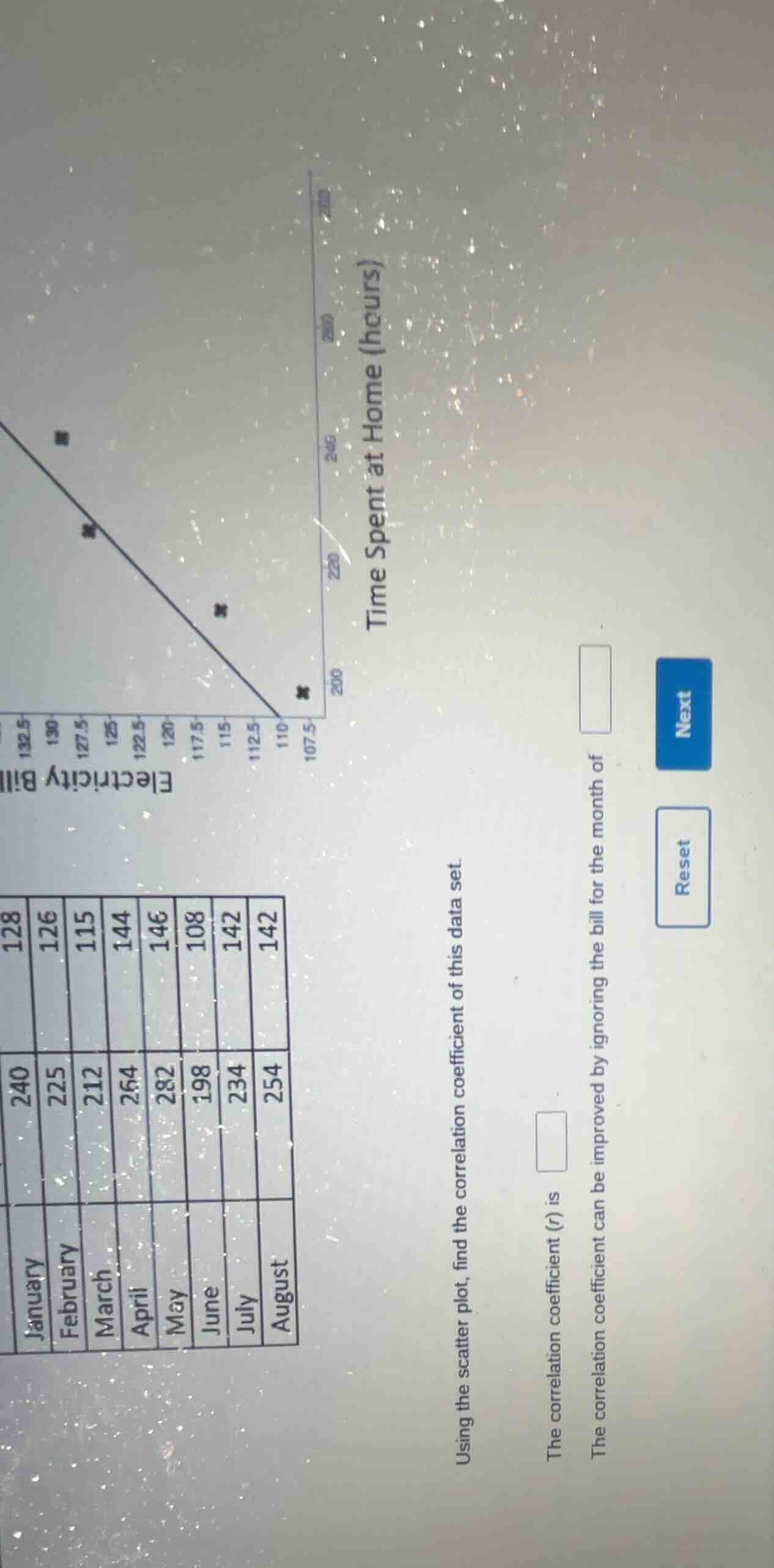 january 240 128 february 225 126 march 212 115 april 264 144 may 282 14…