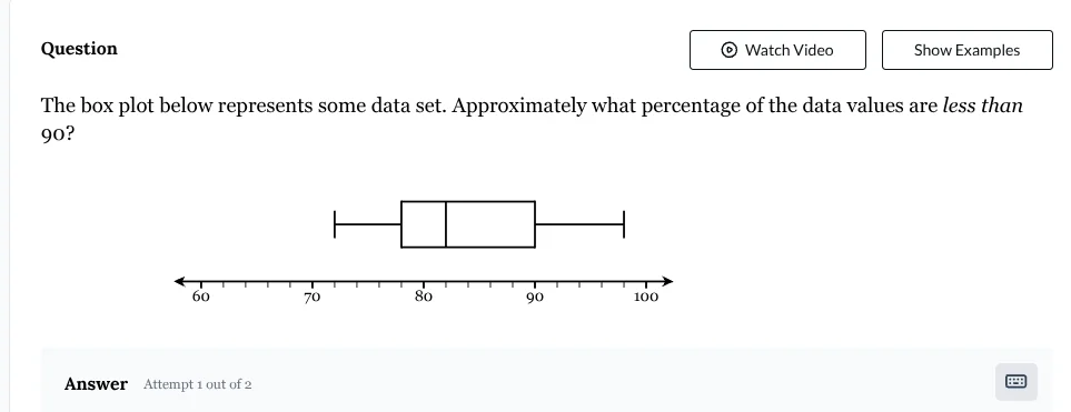 question the box plot below represents some data set. approximately wha…