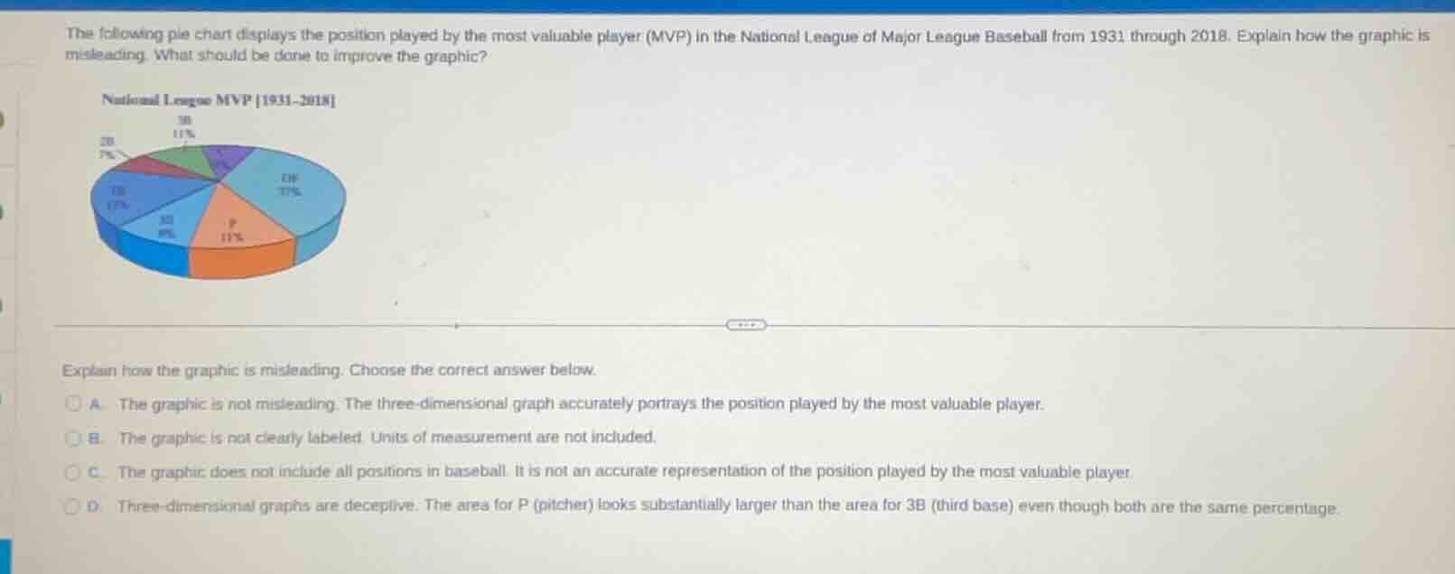 the following pie chart displays the position played by the most valuab…