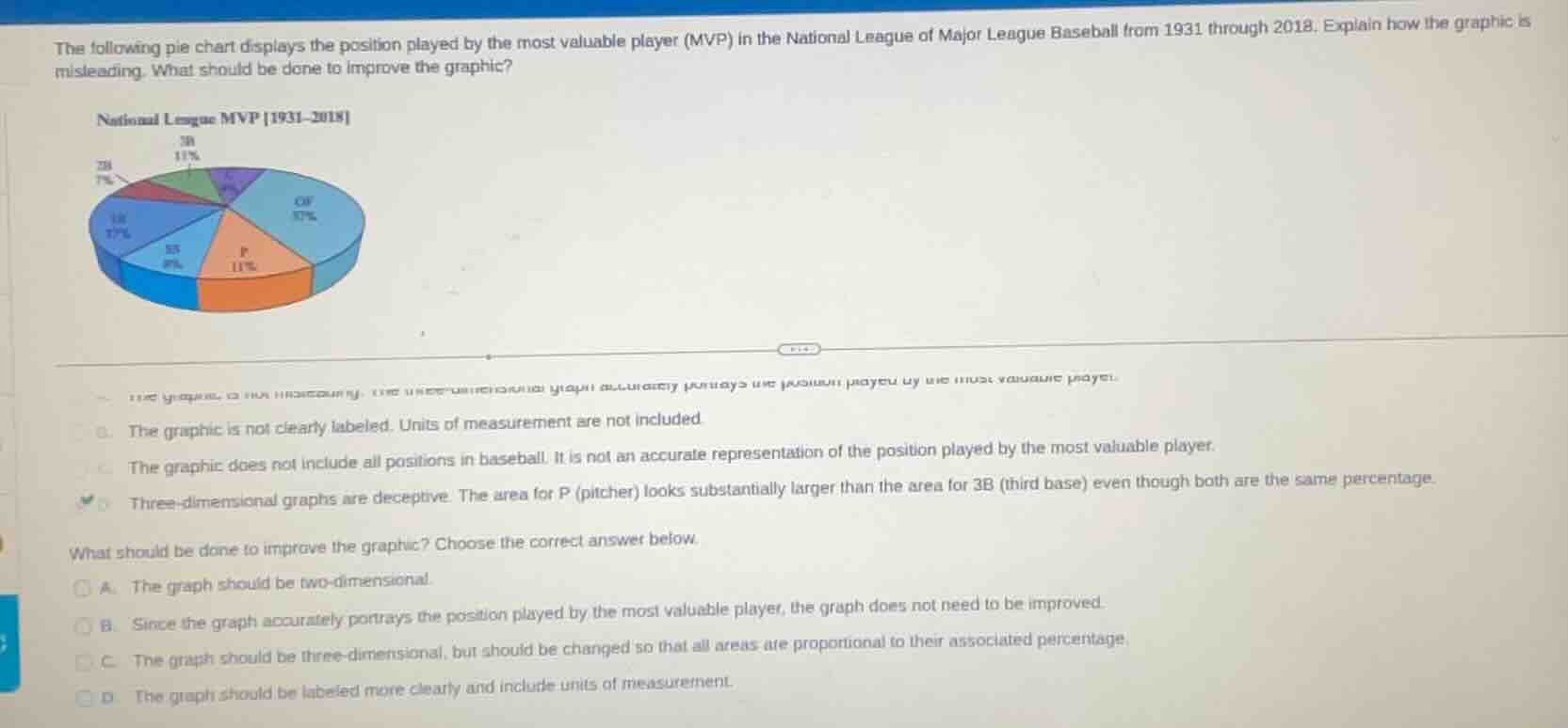 the following pie chart displays the position played by the most valuab…