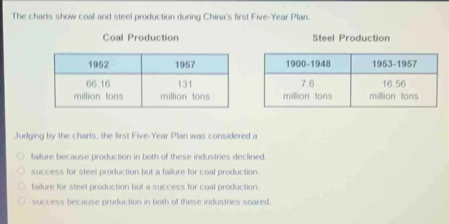 the charts show coal and steel production during chinas first five - ye…