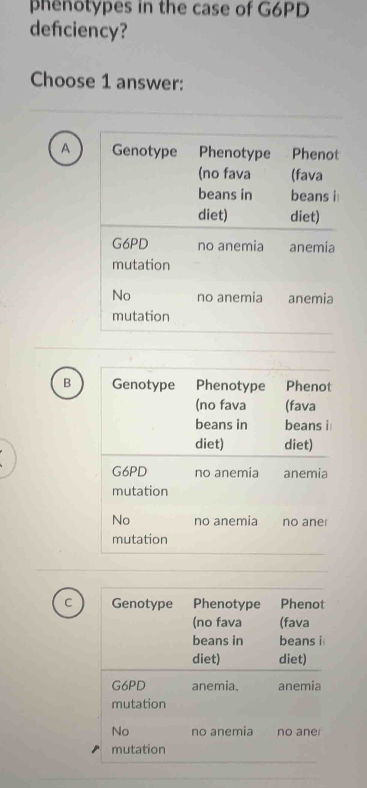 phenotypes in the case of g6pd deficiency? choose 1 answer: a genotype …