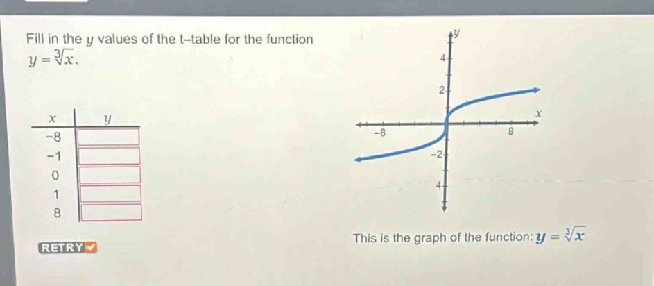 fill in the y values of the t–table for the function $y = sqrt3{x}$. th…
