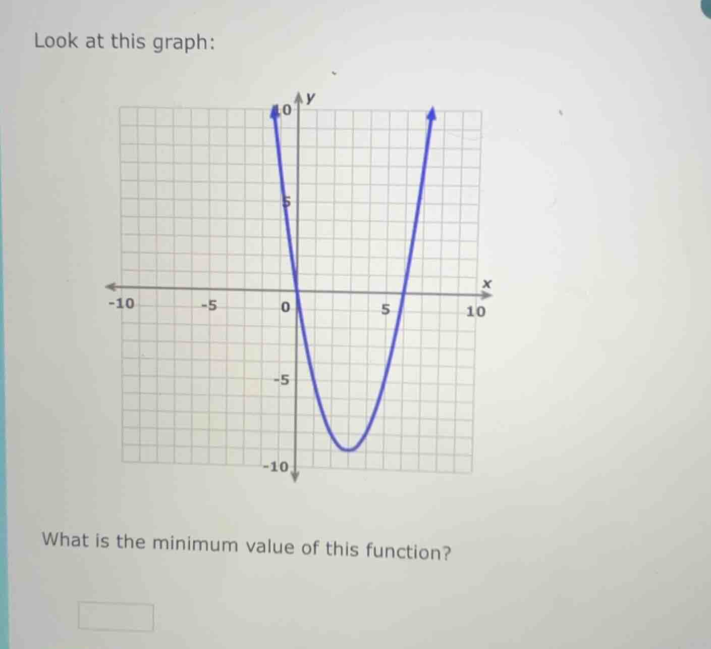look at this graph: what is the minimum value of this function?