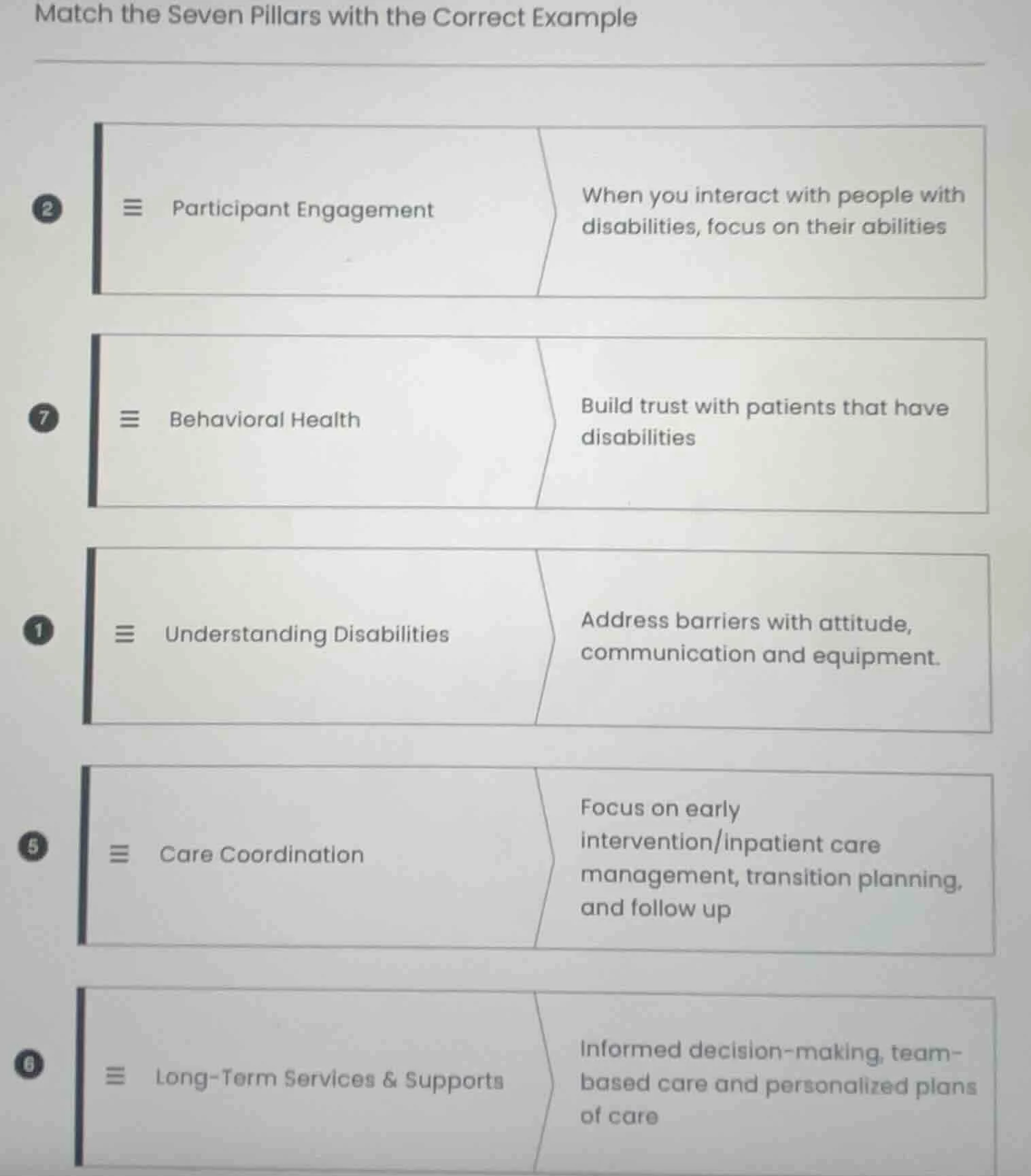 match the seven pillars with the correct example 2 participant engageme…