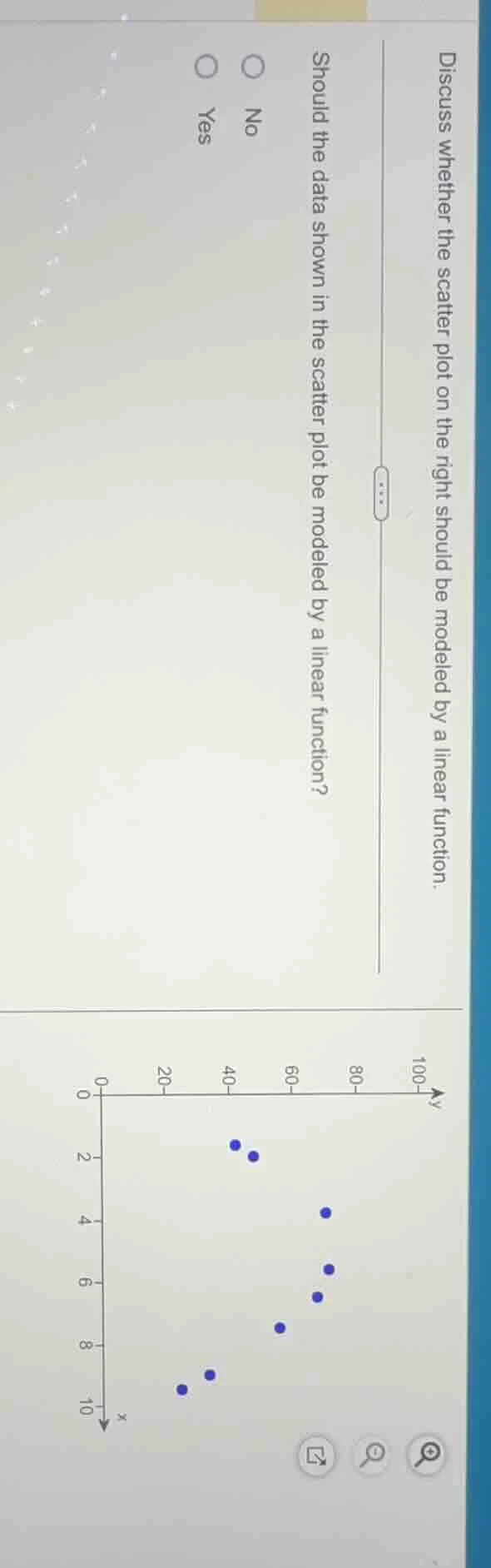 discuss whether the scatter plot on the right should be modeled by a li…