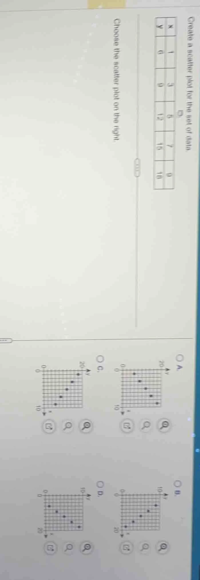 create a scatter plot for the set of data. | x | y | | --- | --- | | 1 …