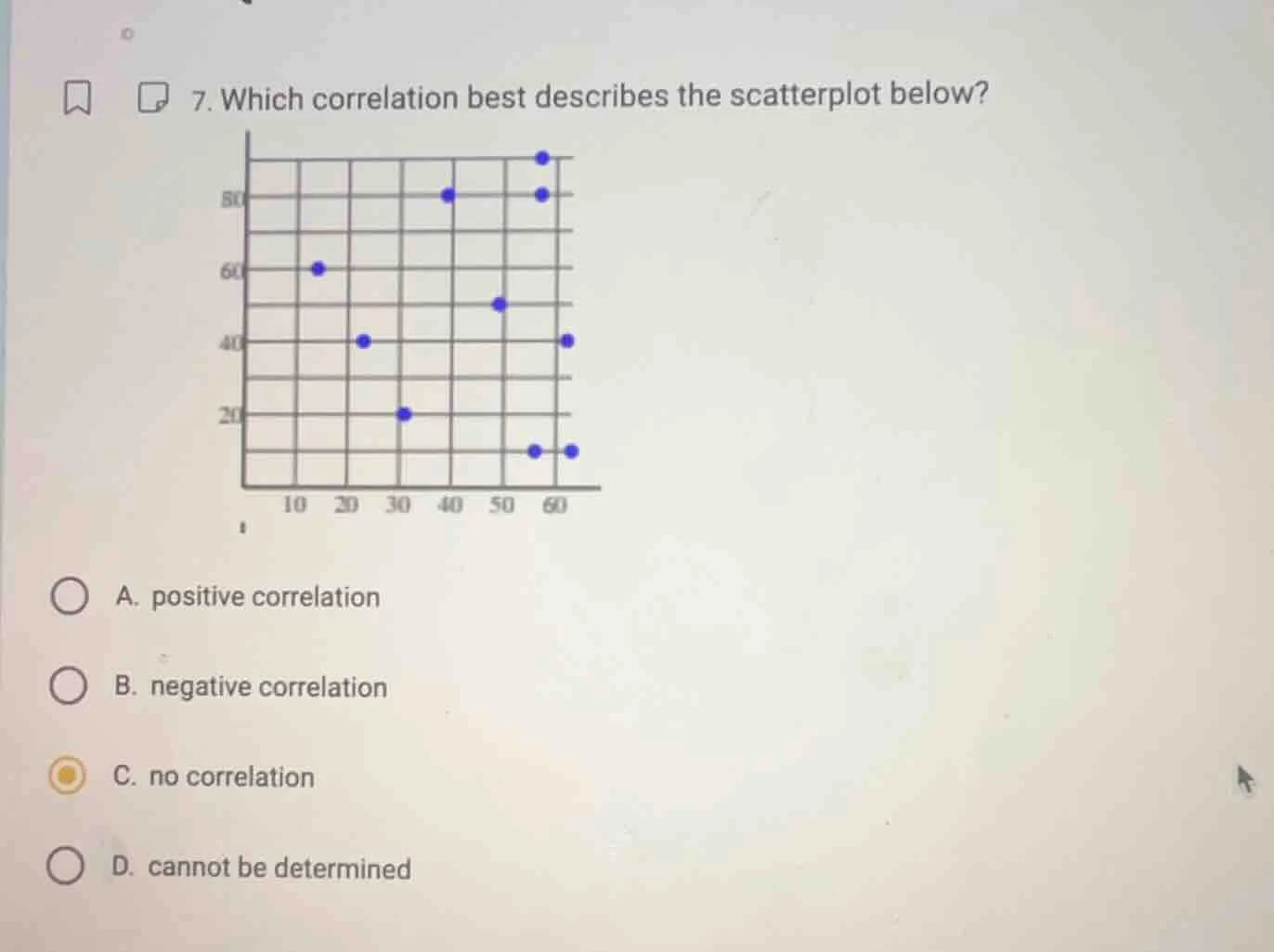 7. which correlation best describes the scatterplot below? a. positive …
