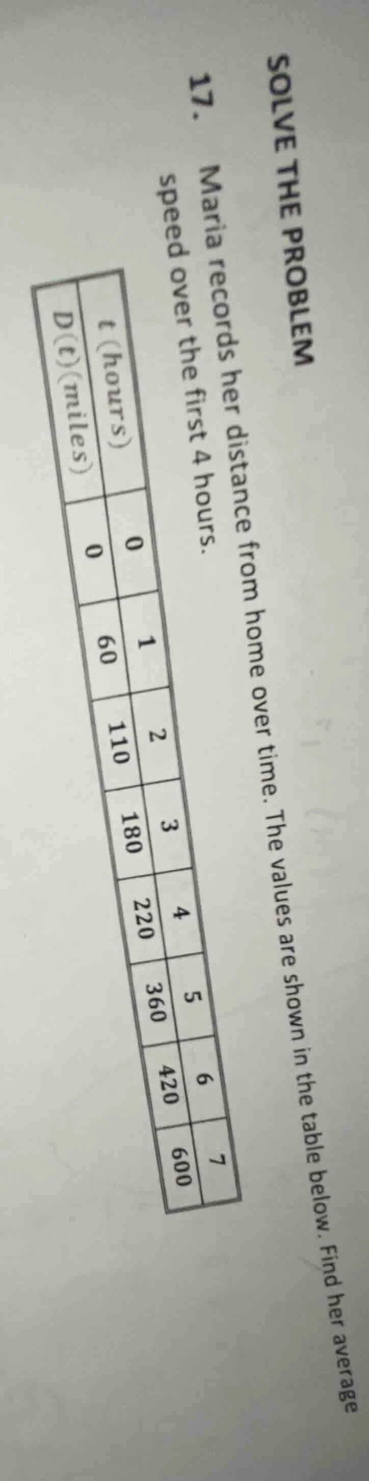 solve the problem 17. maria records her distance from home over time. t…