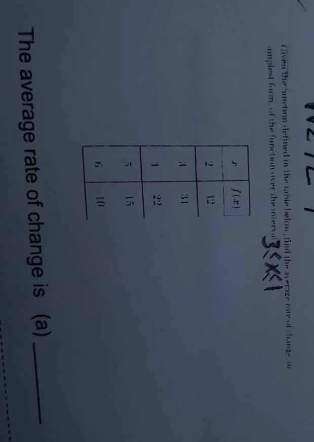 given the function defined in the table below, find the average rate of…