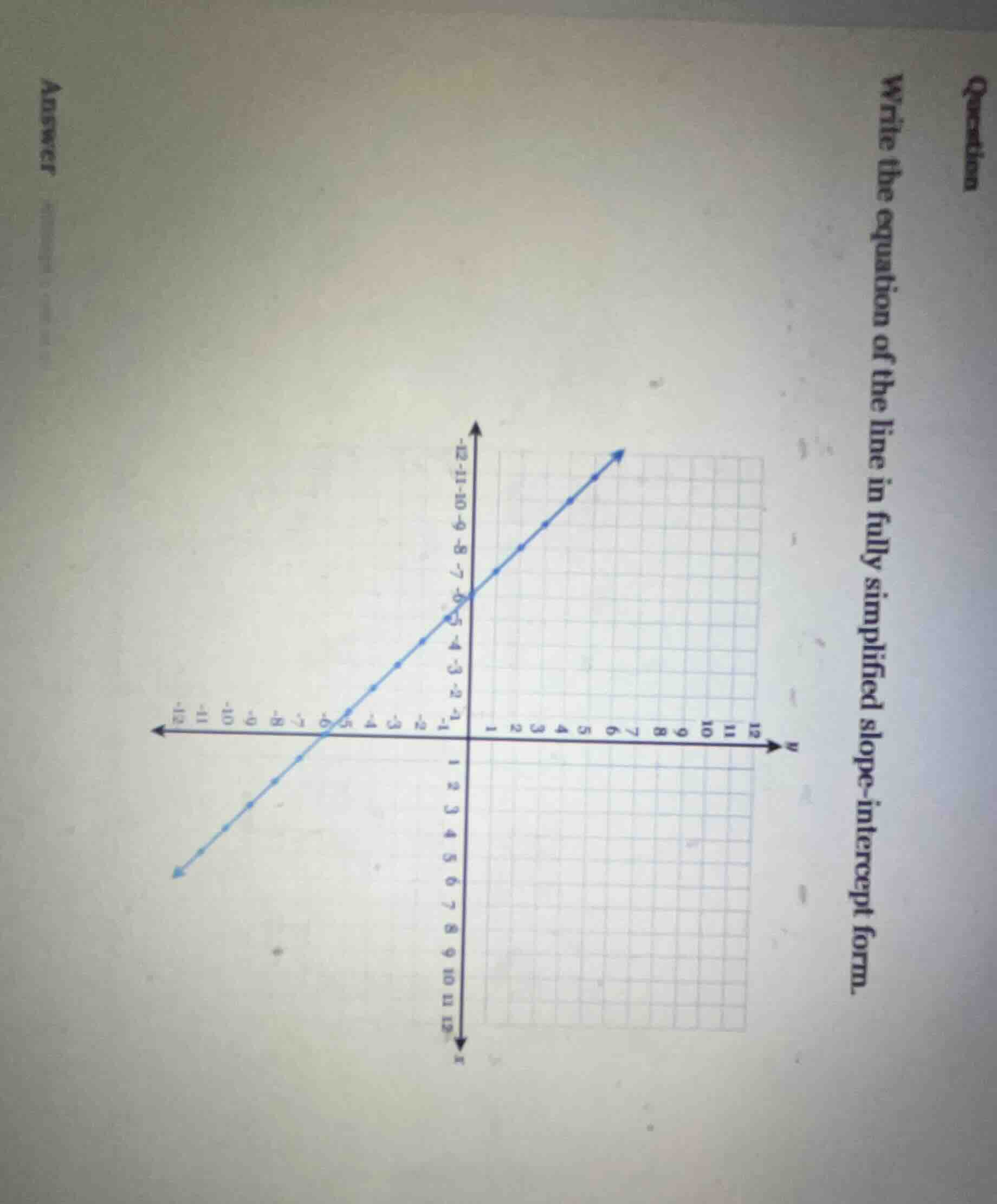 write the equation of the line in fully simplified slope - intercept fo…