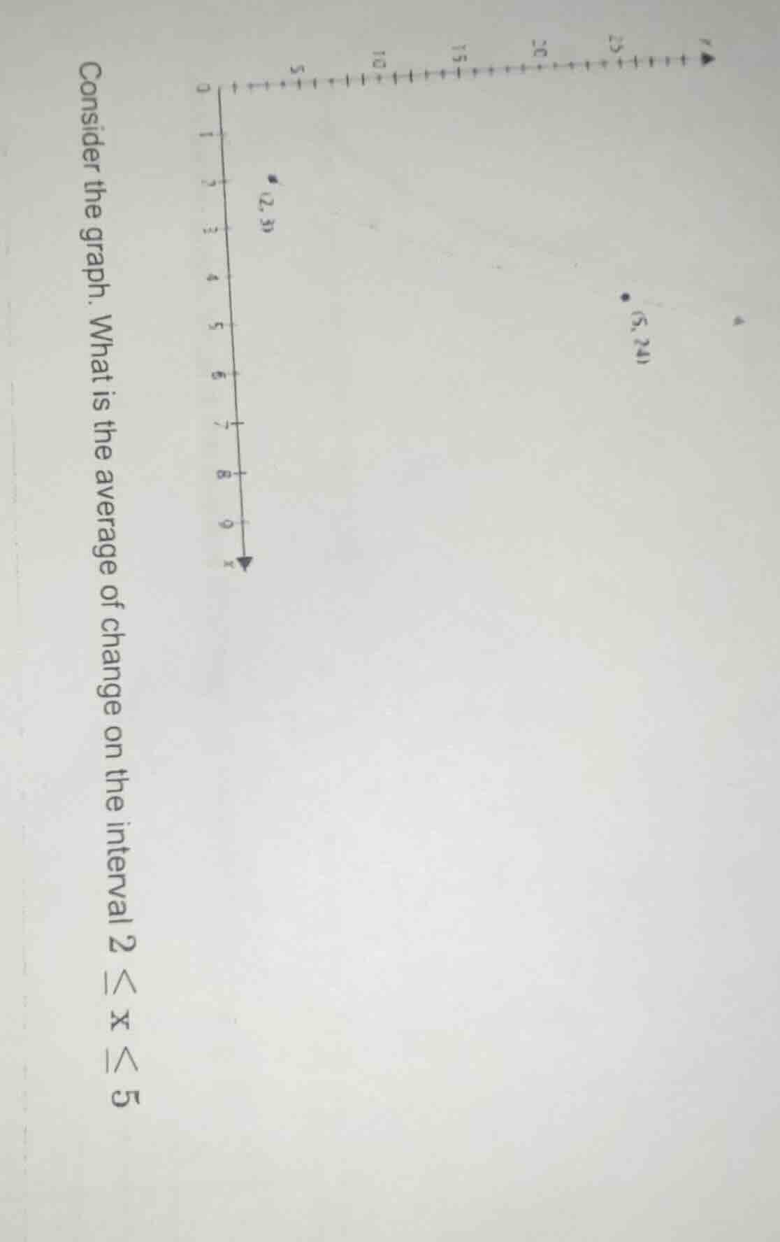 consider the graph. what is the average of change on the interval ( 2 l…