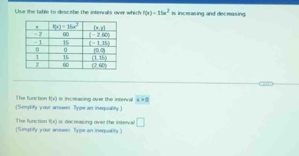 use the table to describe the intervals over which ( f(x) = 15x^2 ) is …