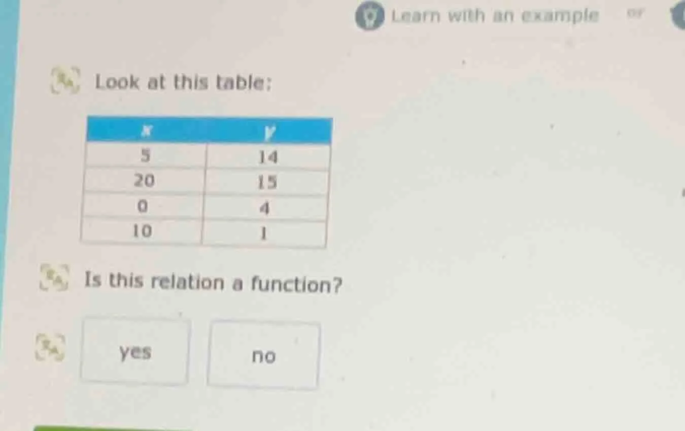 look at this table: | x | y | |----|----| | 5 | 14 | | 20 | 15 | | 0 | …