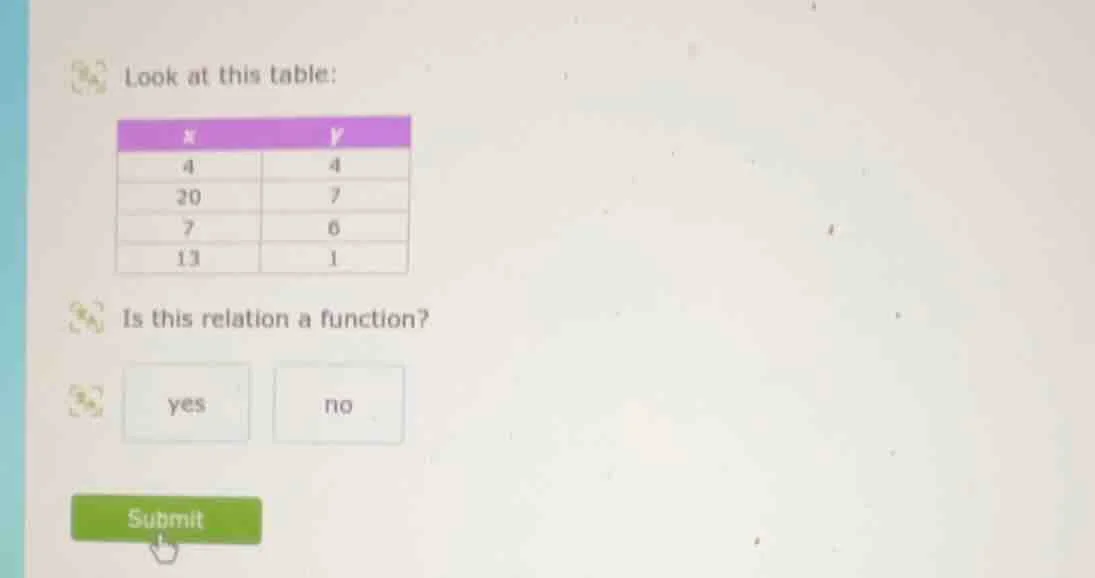 look at this table: | x | y | |----|----| | 4 | 4 | | 20 | 7 | | 7 | 6 …