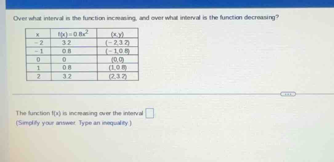 over what interval is the function increasing, and over what interval i…