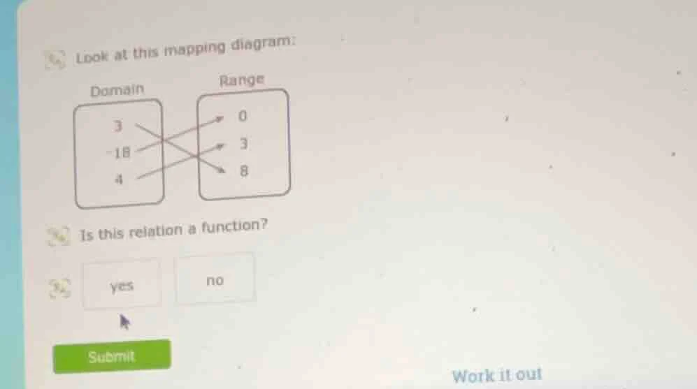 look at this mapping diagram: domain 3 -18 4 range 0 3 8 is this relati…
