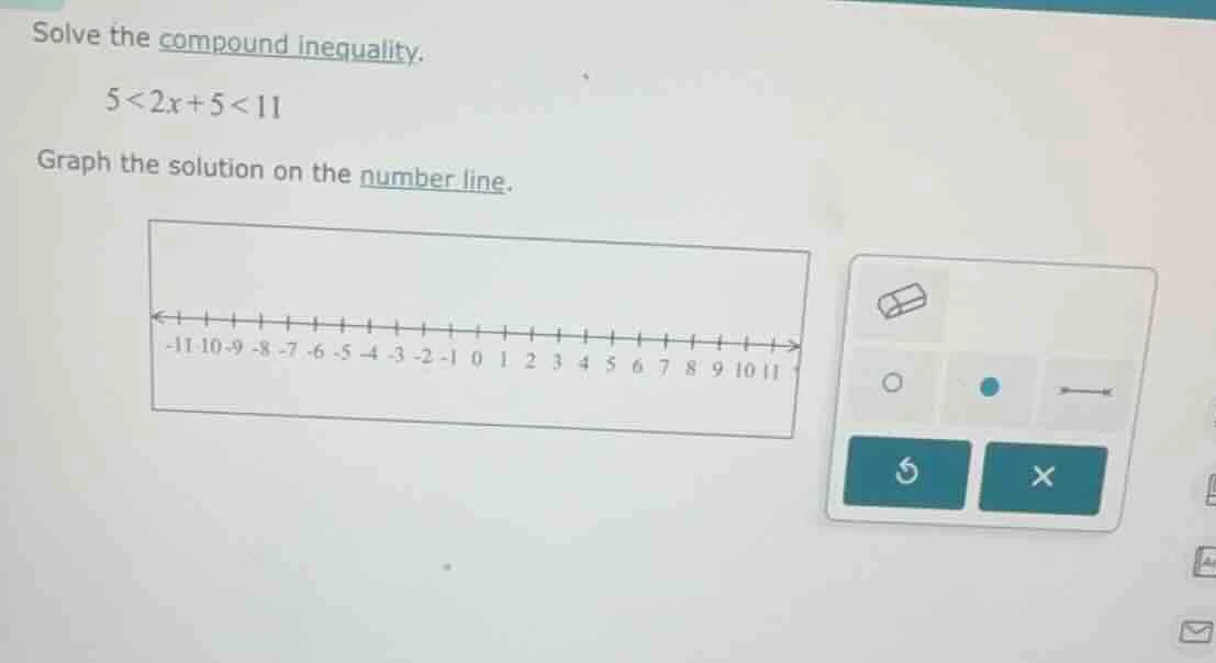 solve the compound inequality. $5<2x + 5<11$ graph the solution on the …