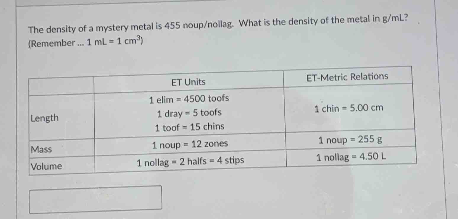 the density of a mystery metal is 455 noup/nollag. what is the density …