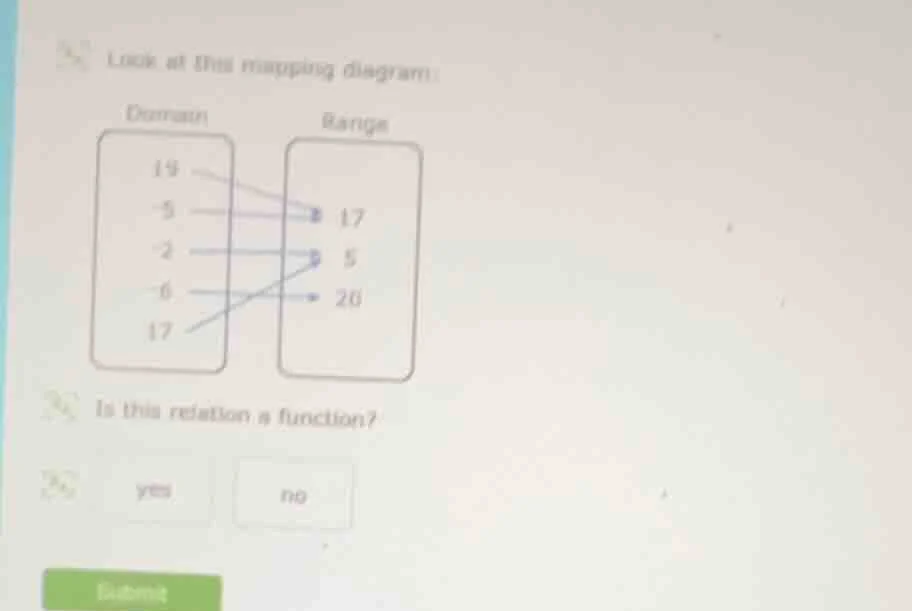 look at this mapping diagram: domain 19 5 2 -6 17 range 17 5 20 is this…