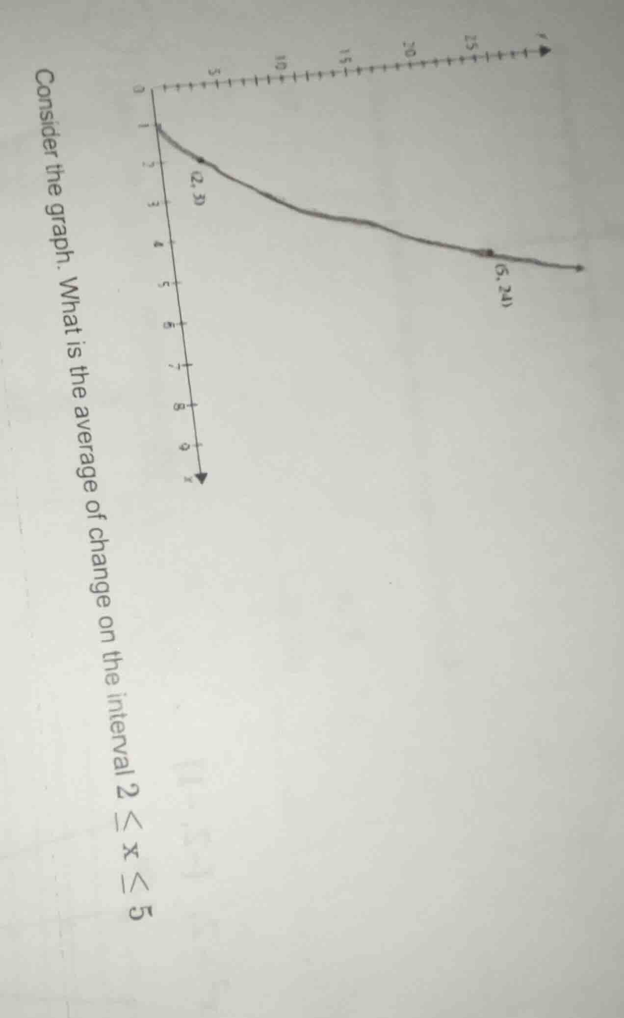 consider the graph. what is the average of change on the interval ( 2 l…