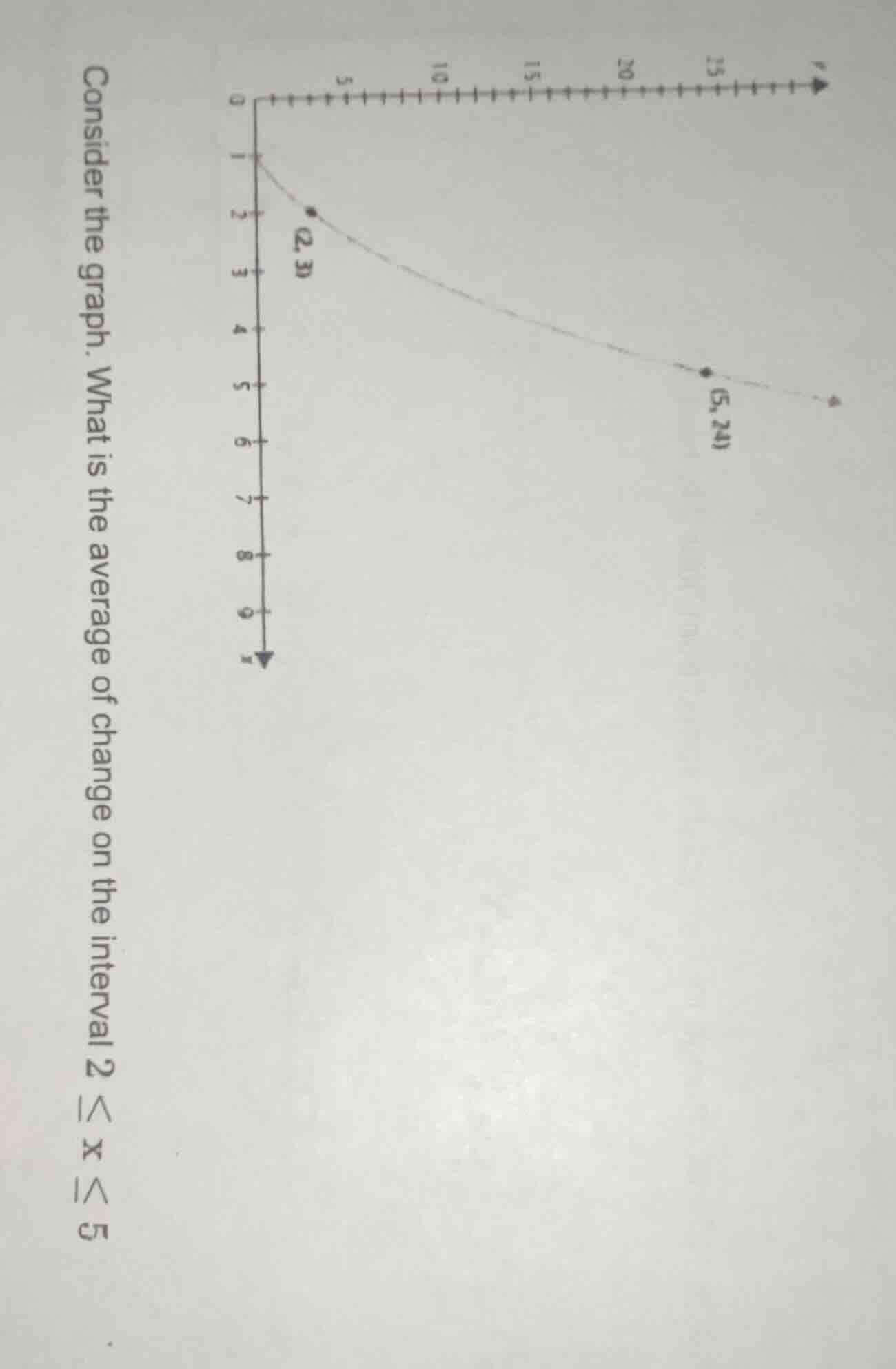 consider the graph. what is the average of change on the interval ( 2 l…